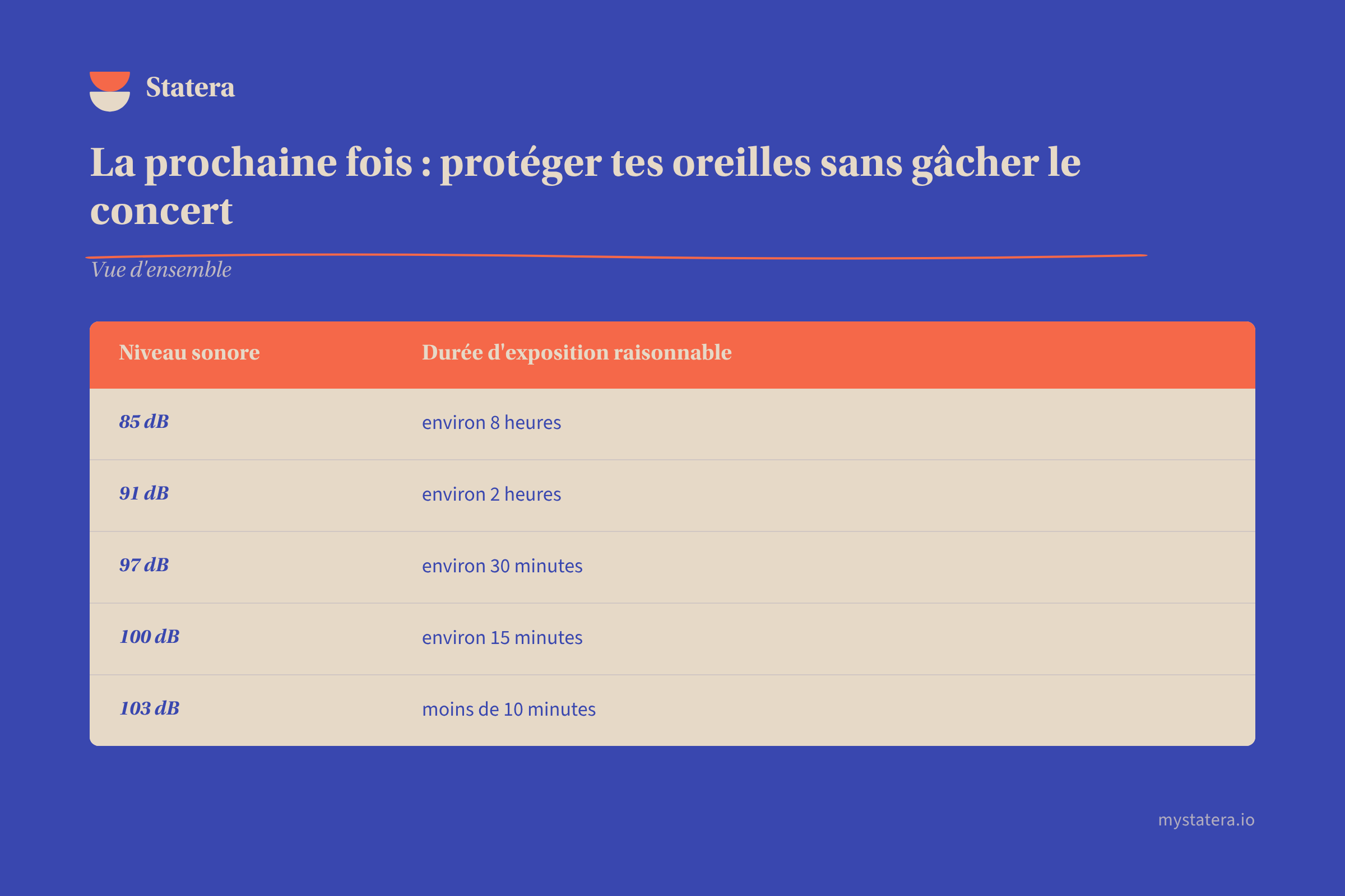 Tableau comparatif : La prochaine fois : protéger tes oreilles sans gâcher le concert