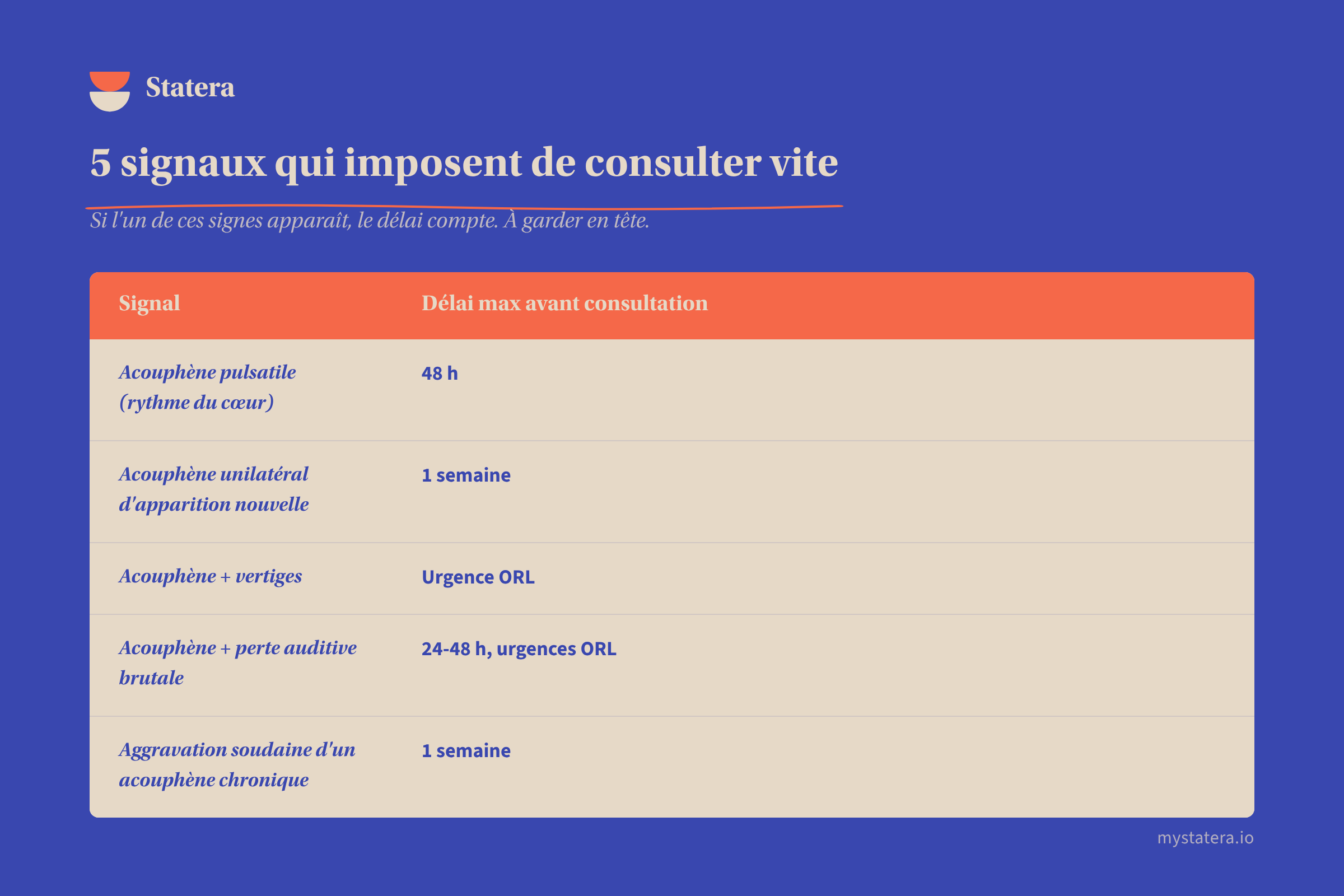 5 signaux d’urgence et délais maximum avant consultation : pulsatile (48h), unilatéral nouveau (1 semaine), avec vertiges (urgence), avec perte auditive brutale (24-48h urgences ORL), aggravation soudaine (1 semaine)