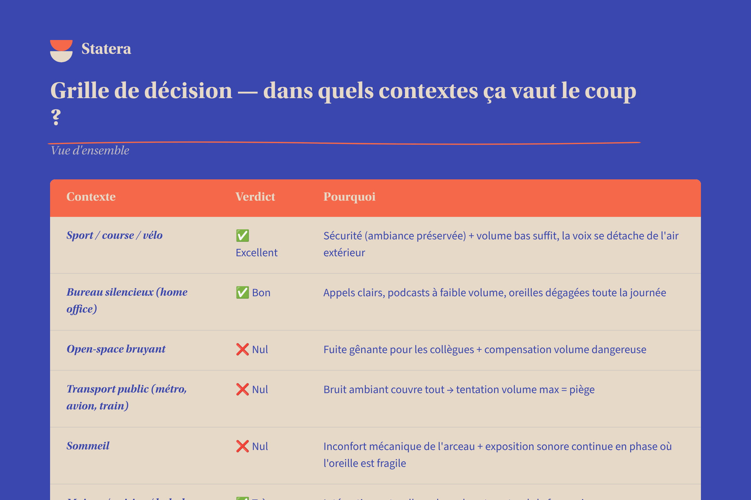Tableau comparatif, Grille de décision, dans quels contextes ça vaut le coup ?
